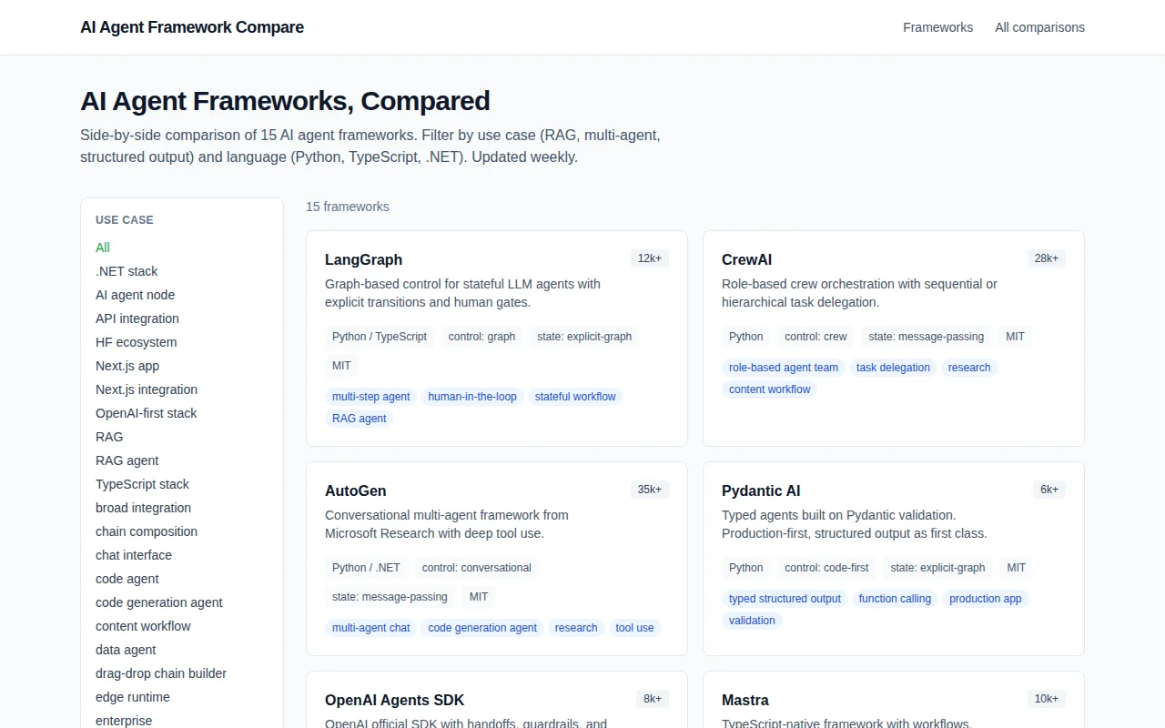 I compared 15 AI agent frameworks across 4 production stacks