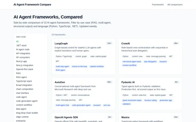 I compared 15 AI agent frameworks across 4 production stacks