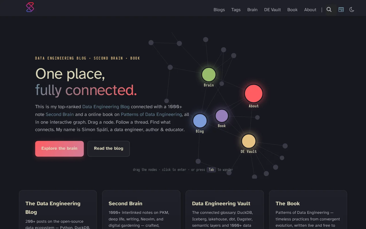 My website as one connected graph – blog, second brain, and book
