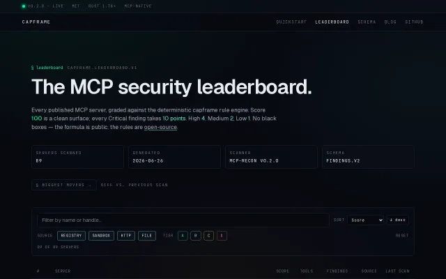 I scanned 87 MCP servers for agent-authority hygiene – leaderboard