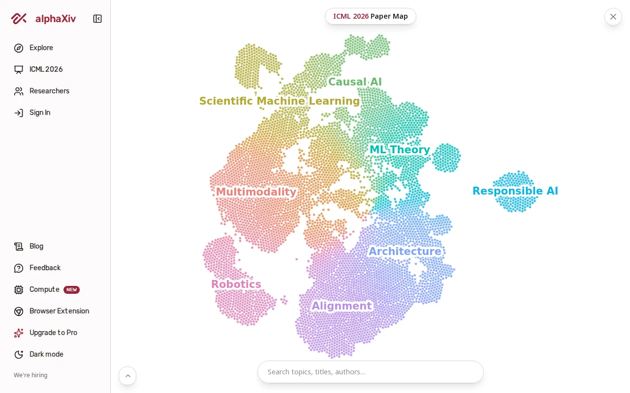 Visual Map of ICML 2026 Papers