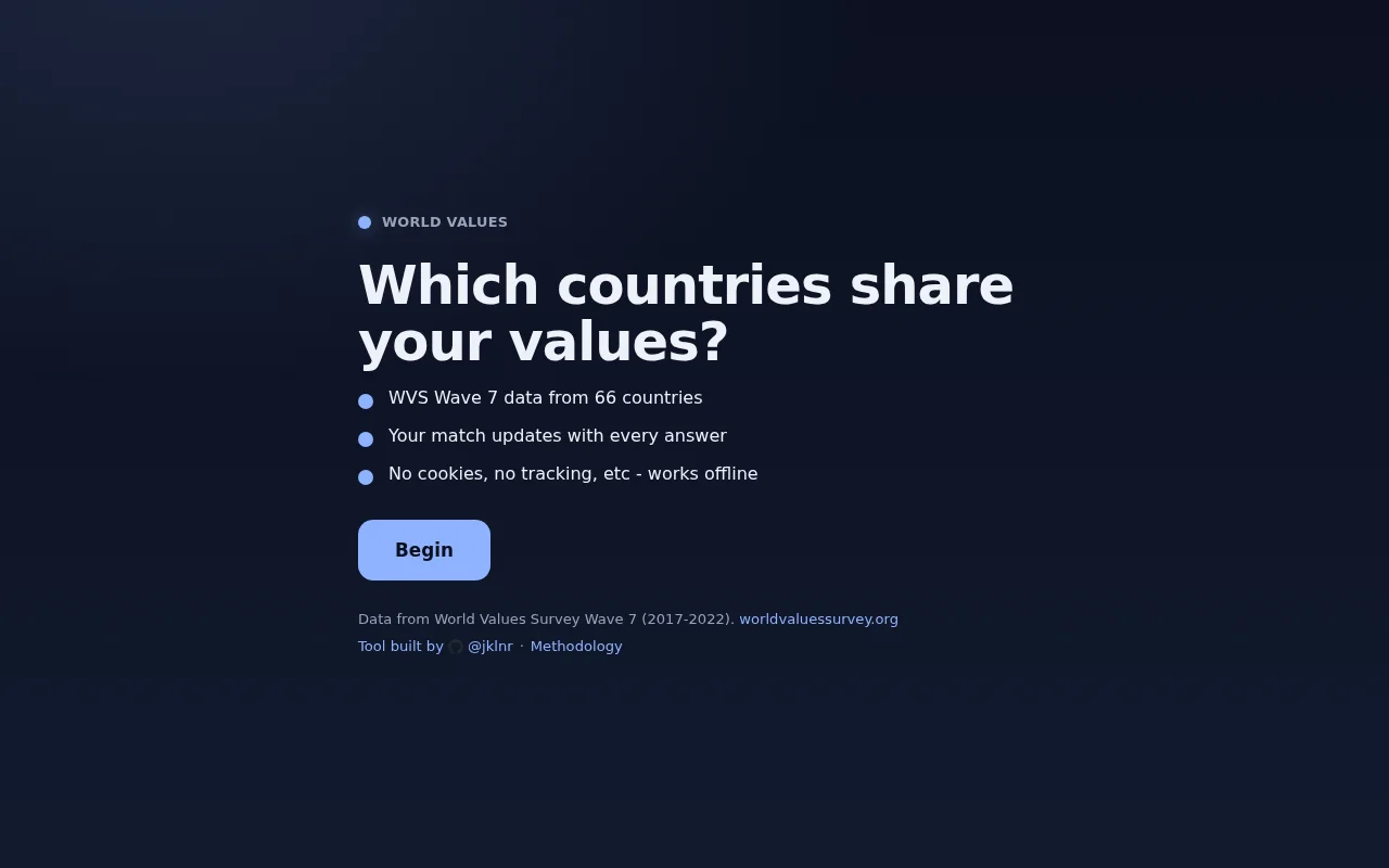 Answer questions and see which countries share your personal values
