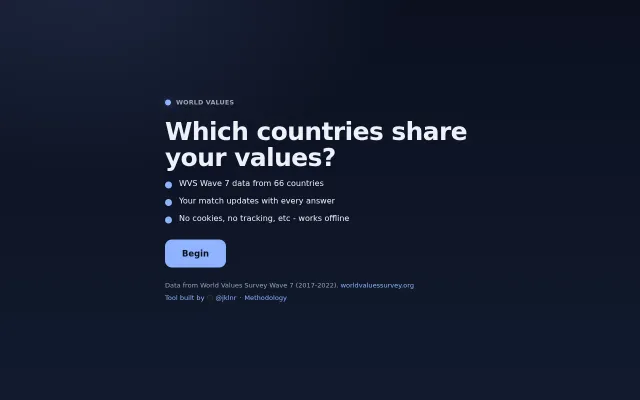 Answer questions and see which countries share your personal values