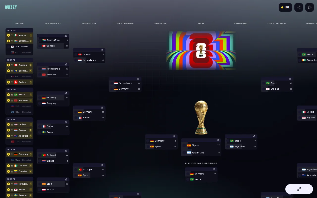 FIFA 2026 bracket predictor – see live crowd % as picks come in