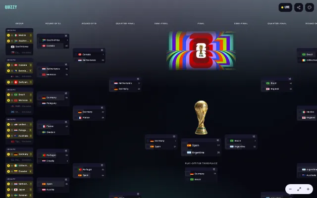 FIFA 2026 bracket predictor – see live crowd % as picks come in