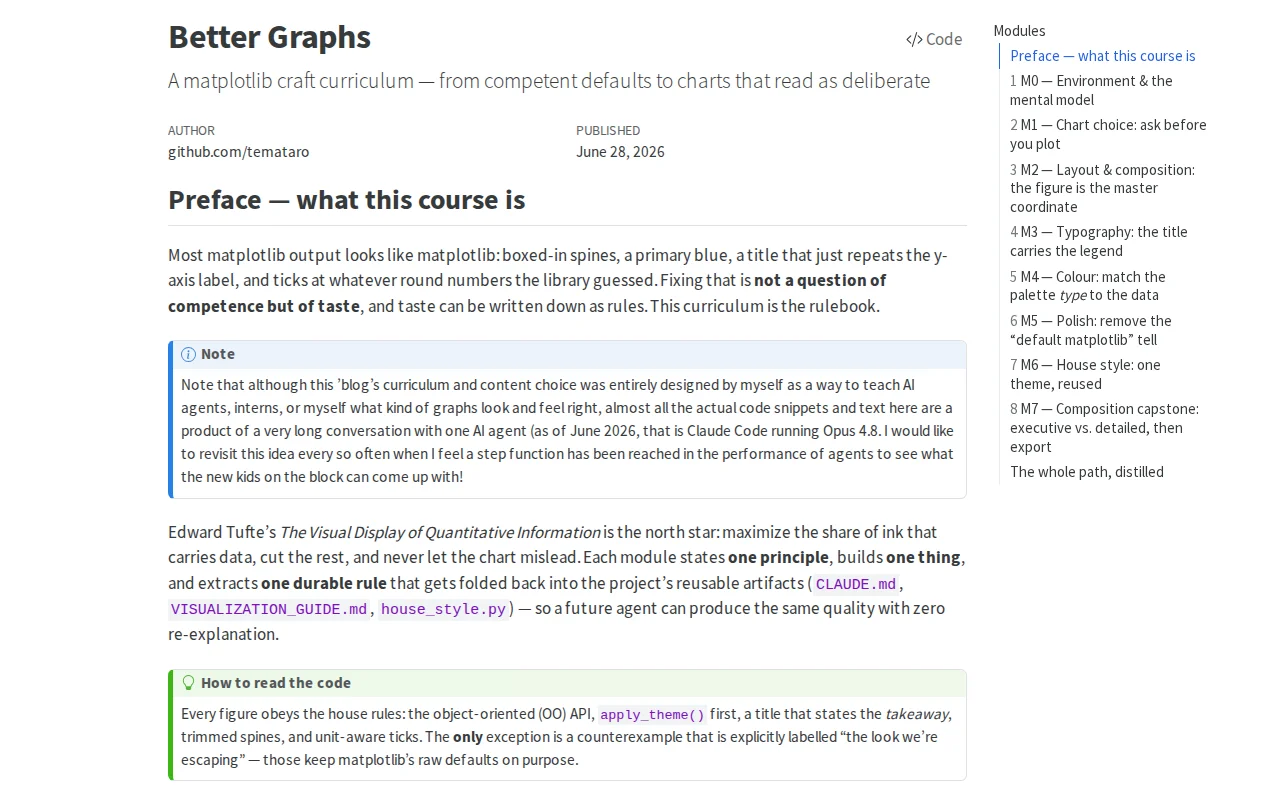Better Graphs – Teach agents to stop making plain Matplotlib slop