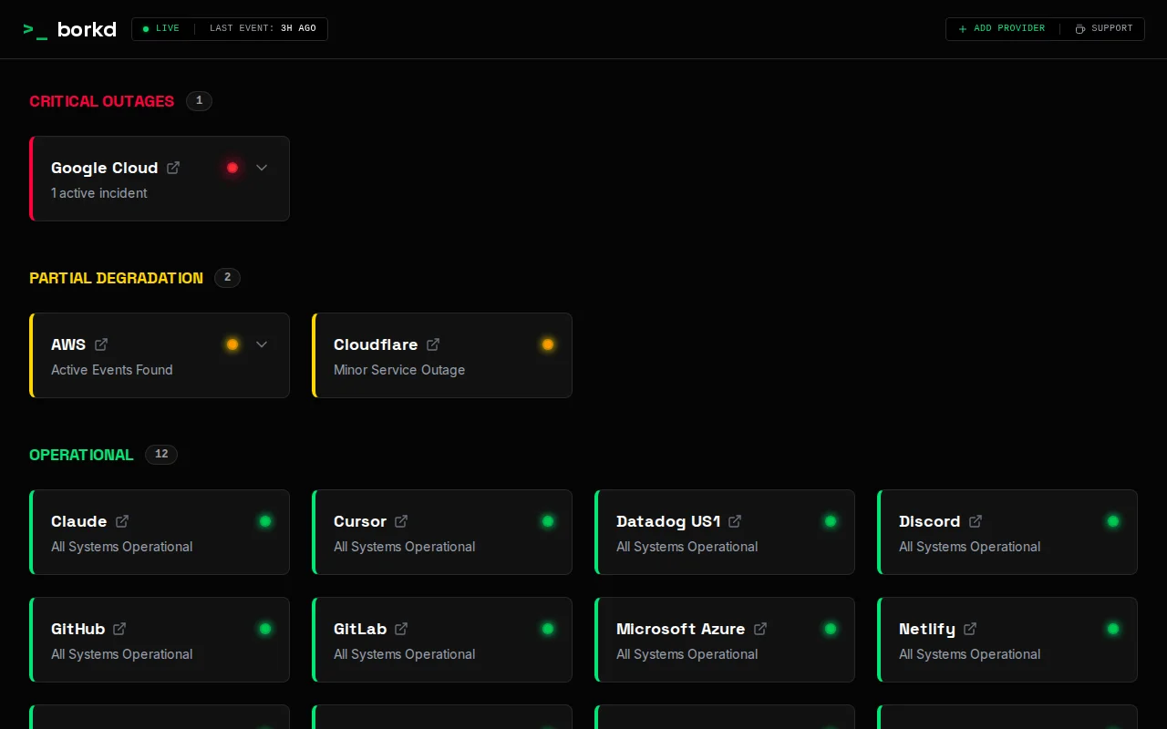 Borkd – Is it your code or the platform? One dashboard instead of ten