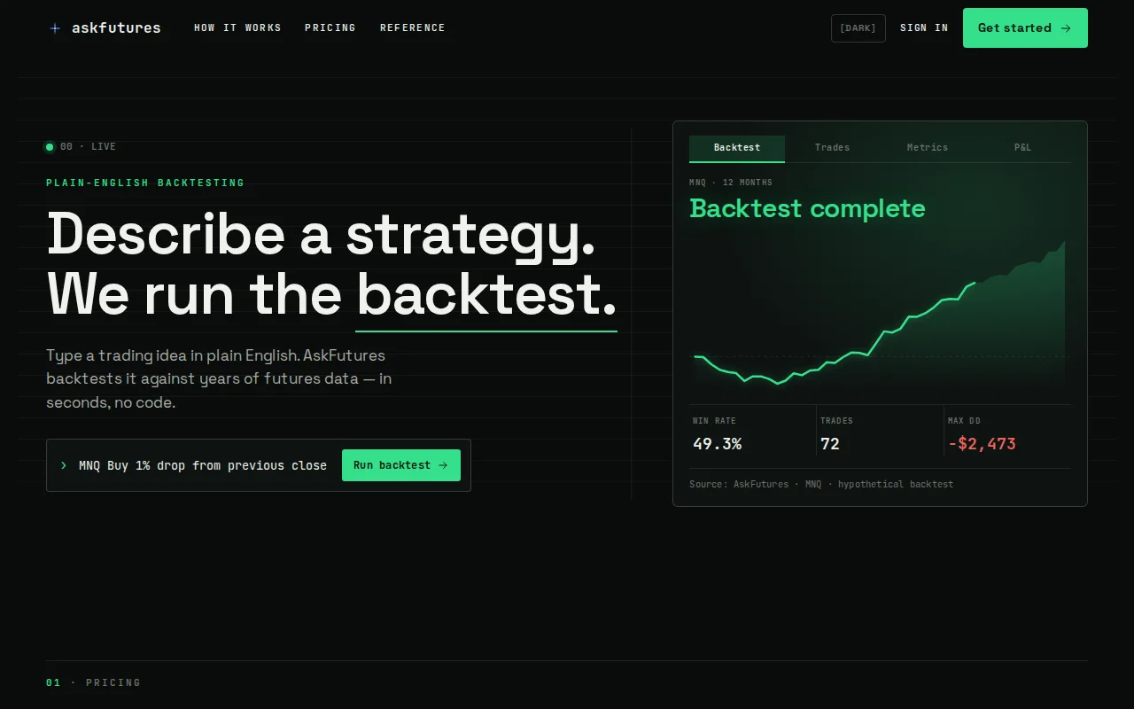Backtest a futures strategy described in plain English