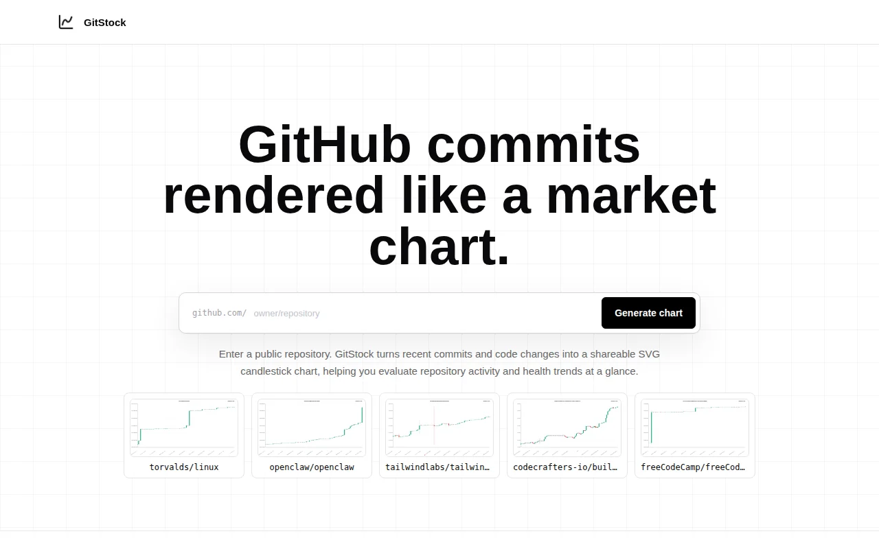 Gitstock–Transform you GitHub commit history into K-line and animations