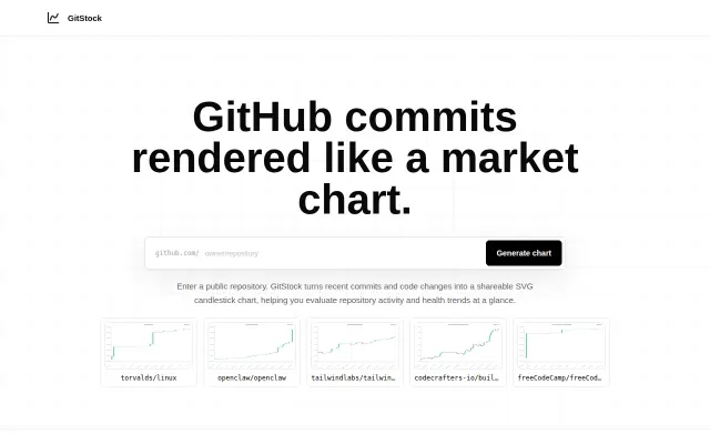 Gitstock–Transform you GitHub commit history into K-line and animations