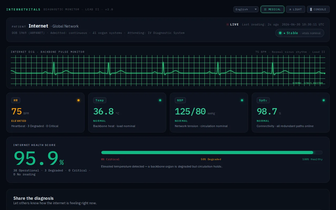 InternetVitals – the internet's vital signs, like a patient monitor