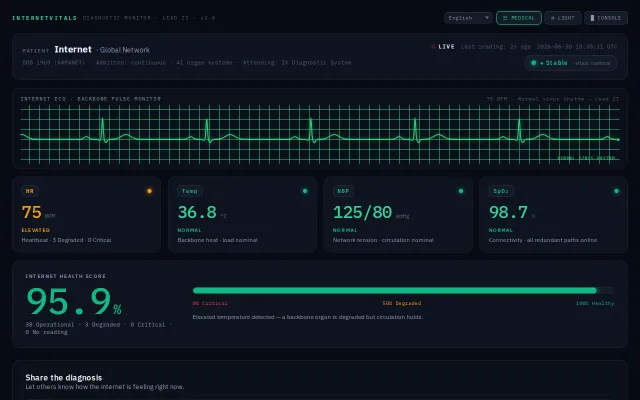 InternetVitals – the internet's vital signs, like a patient monitor