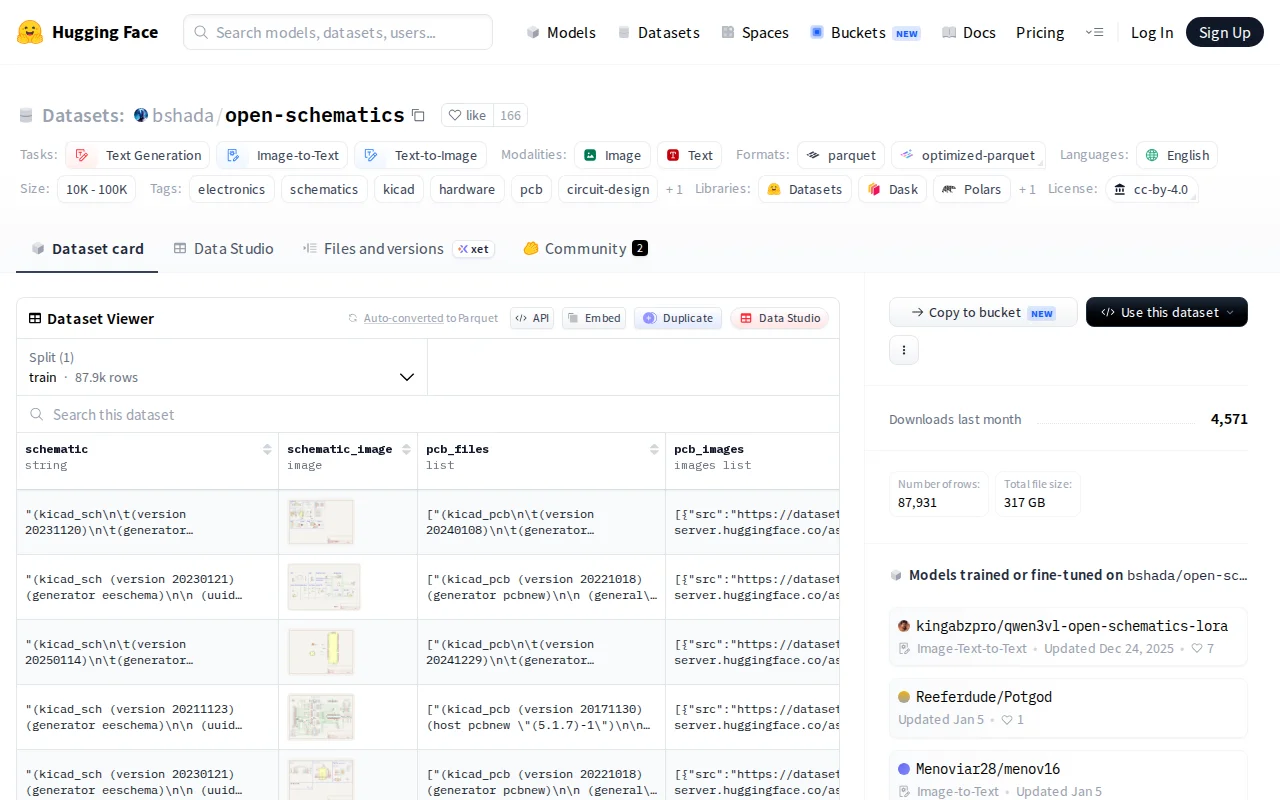 Open Schematics V2 – Largest open electronic schematics dataset