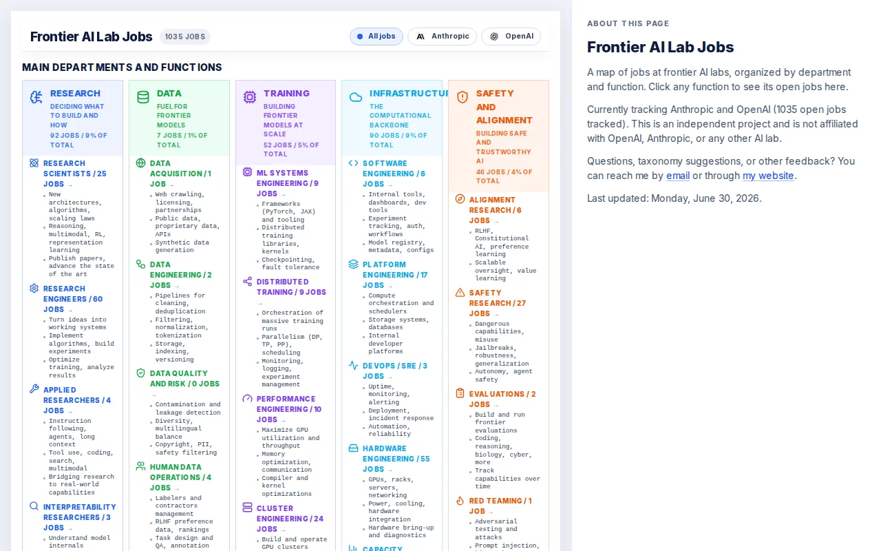 Frontier AI Lab Jobs – Open Jobs by Function at OpenAI, Anthropic