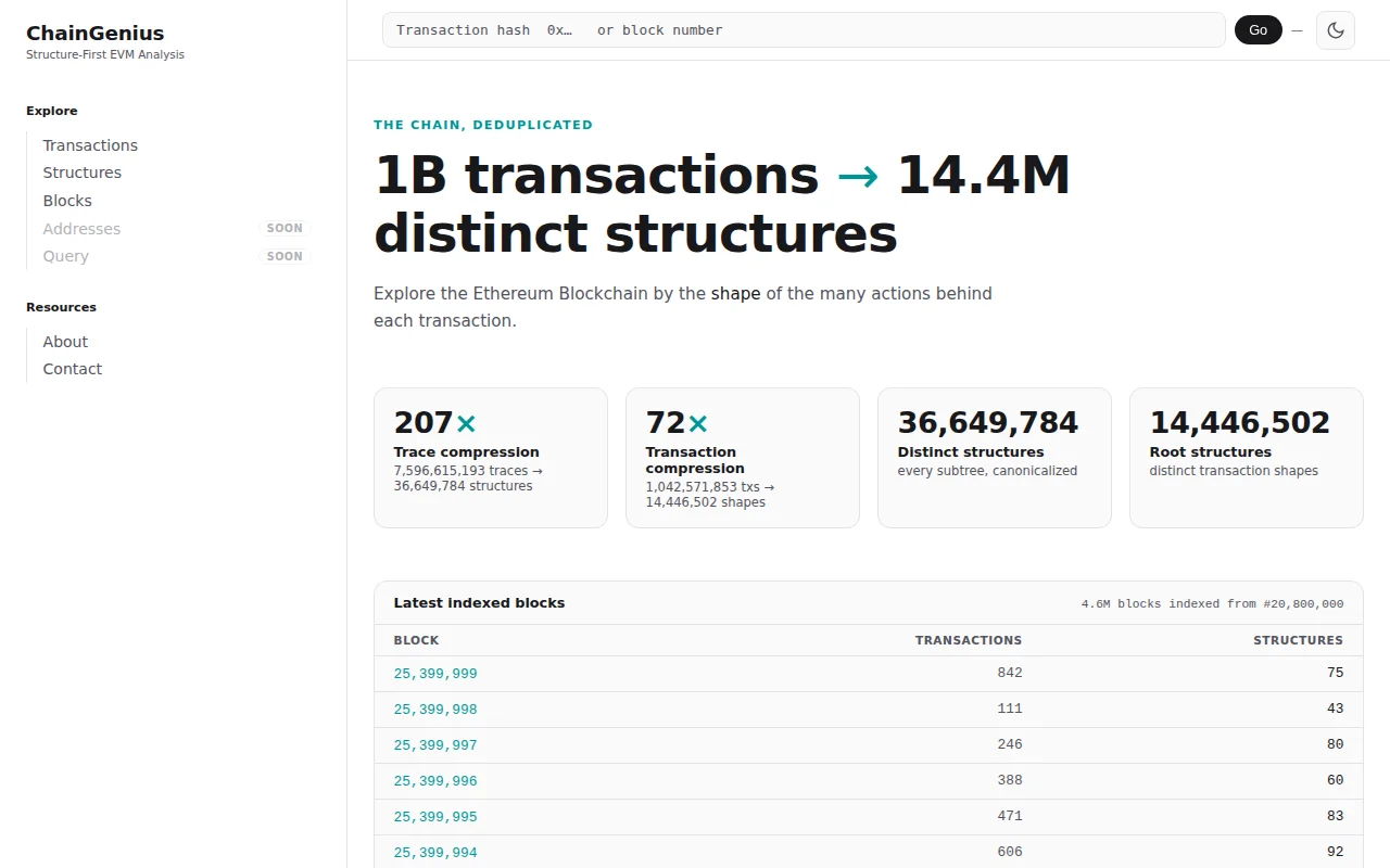 Explore Ethereum by the Shape of a Transaction