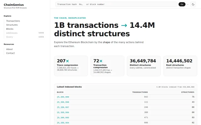 Explore Ethereum by the Shape of a Transaction
