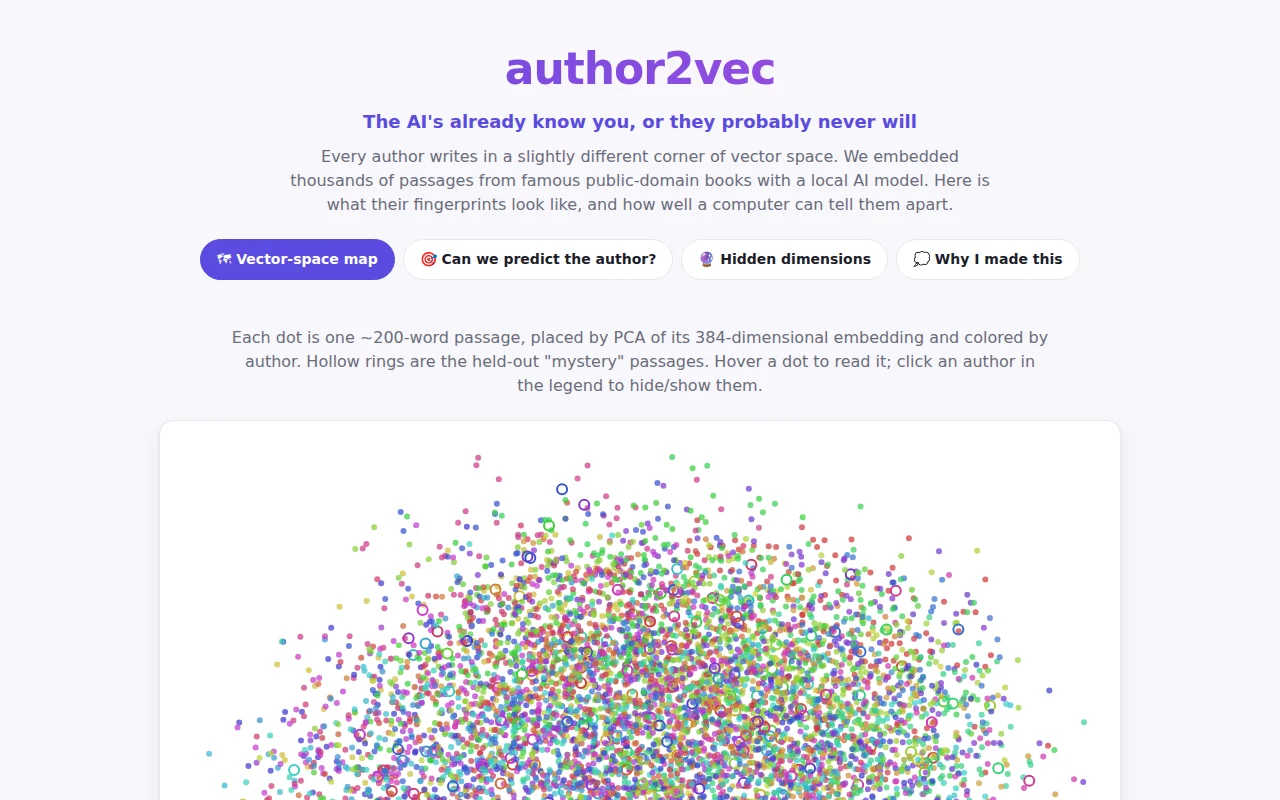 Author2Vec