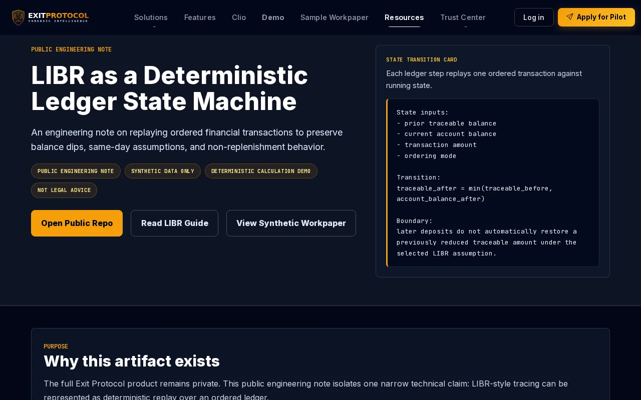 LIBR tracing with source ledger rows and byte-exact PDF verification
