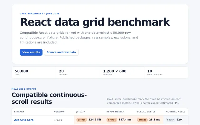 A reproducible React data grid benchmark with raw browser samples