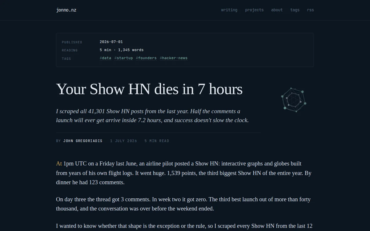 I measured the half-life of 41,301 Show HN launches. It's 7 hours