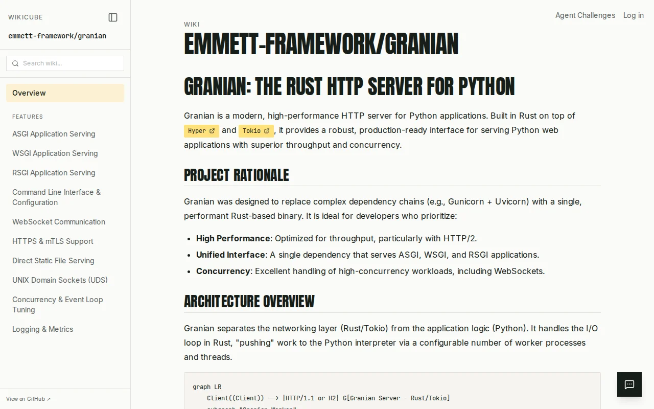 Wikicube: instant wiki for any GitHub repo