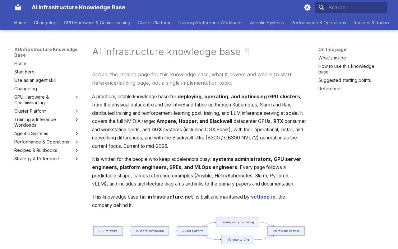 AI Infrastructure Knowledge Base