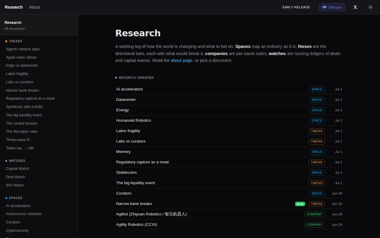 Open-sourcing my personal market research