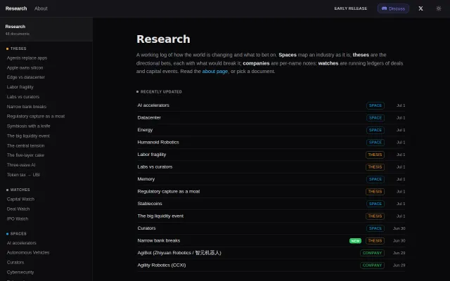 Open-sourcing my personal market research
