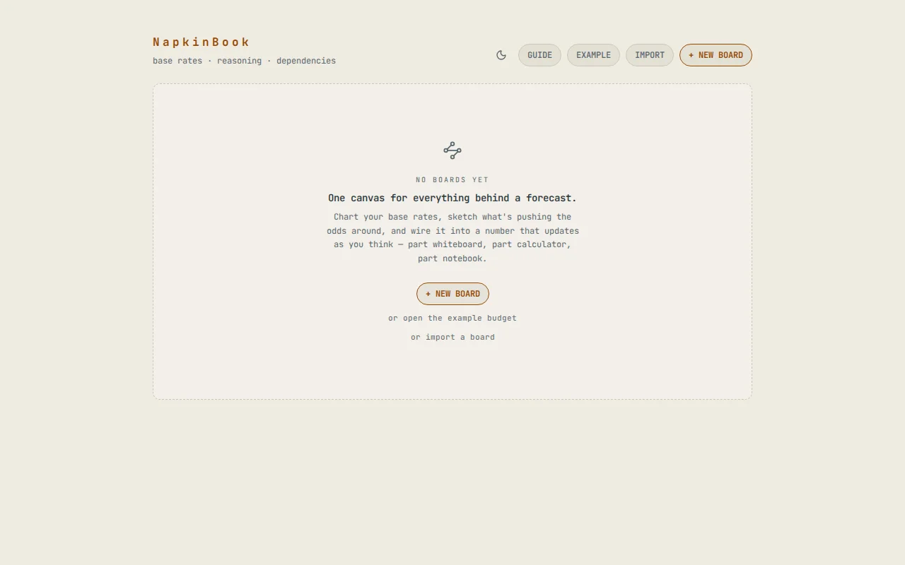 Napkinbook – an infinite computational whiteboard/dashboard