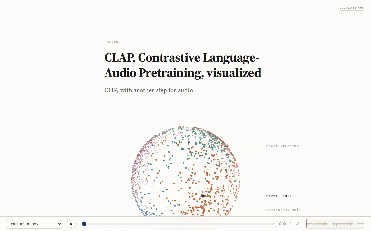 Visualizing Contrastive Language-Audio Pretraining (Clap)