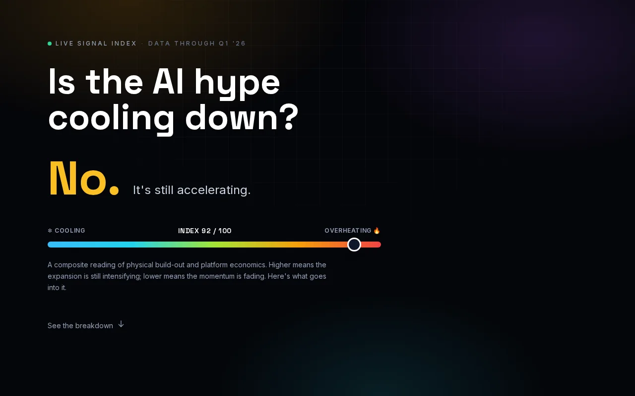 I built a website showing the likelihood of the AI bubble to pop