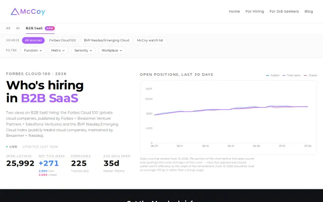 Live hiring tracker for B2B SaaS, rereshed daily