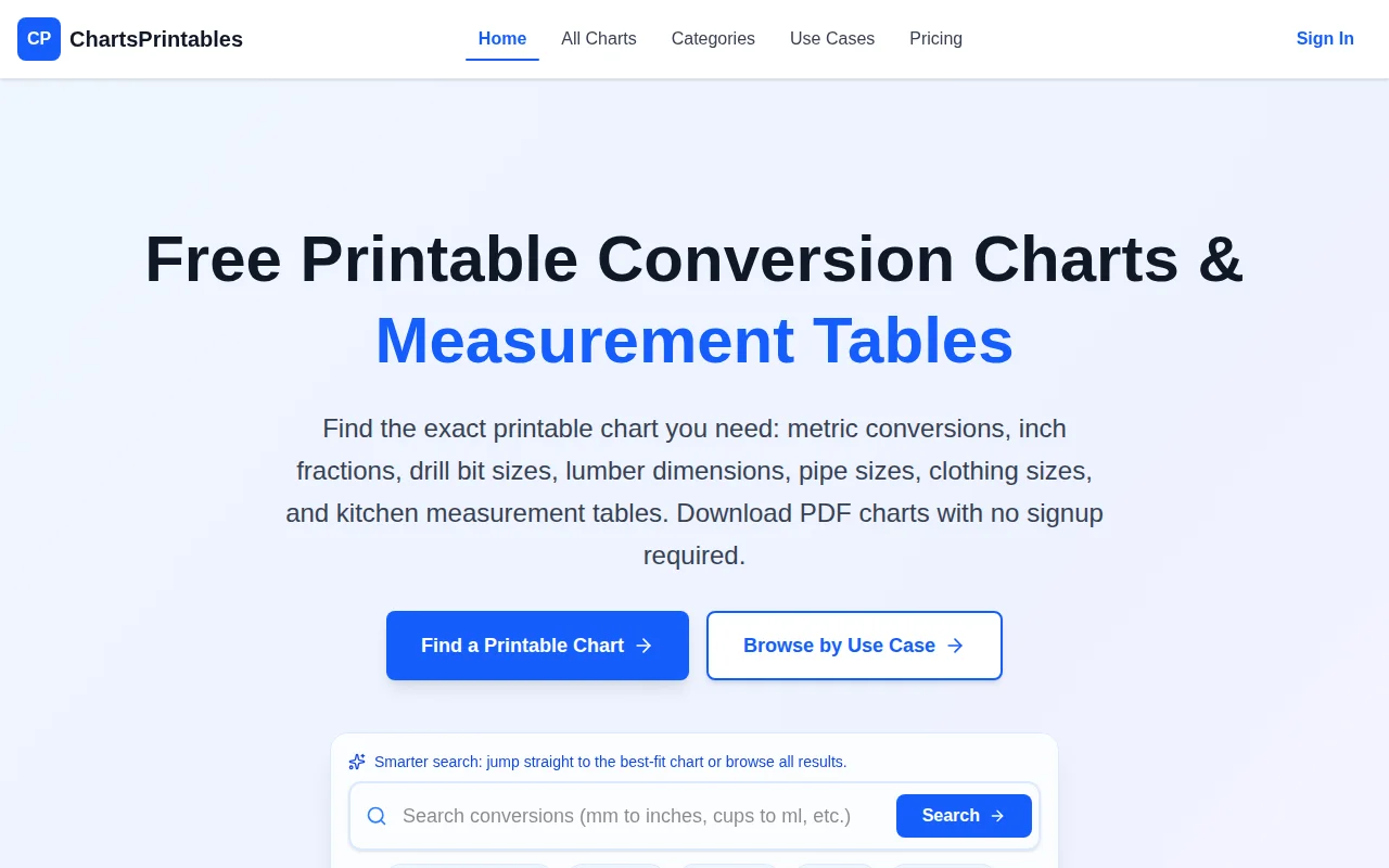 ChartsPrintables – printable conversion charts and reference tables