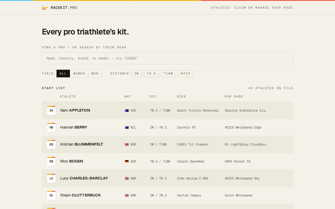 A website that shows every pro triathlete's swim, bike, and run gear