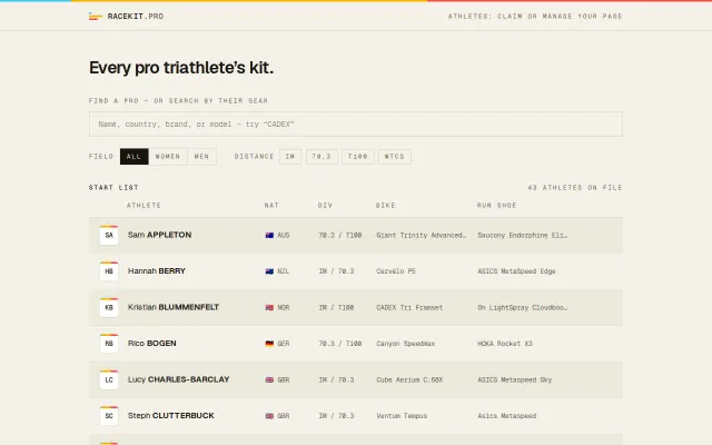 A website that shows every pro triathlete's swim, bike, and run gear