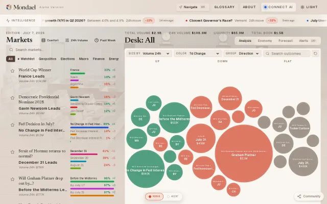 Mondael.com – Institutional Intelligence for Prediction Markets