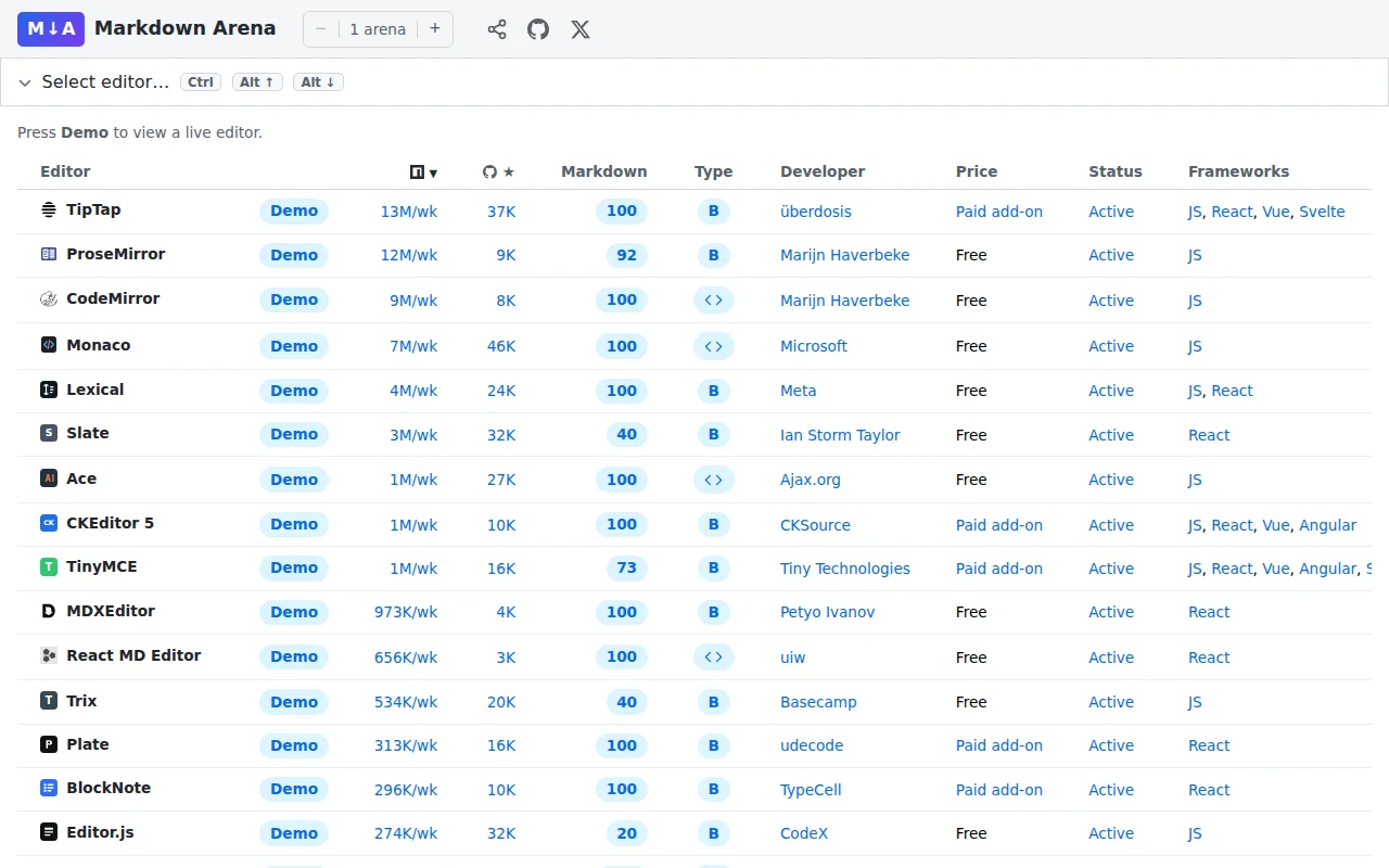 Markdown Arena – Compare Markdown Editors Side by Side