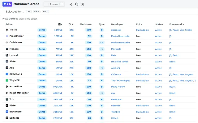 Markdown Arena – Compare Markdown Editors Side by Side