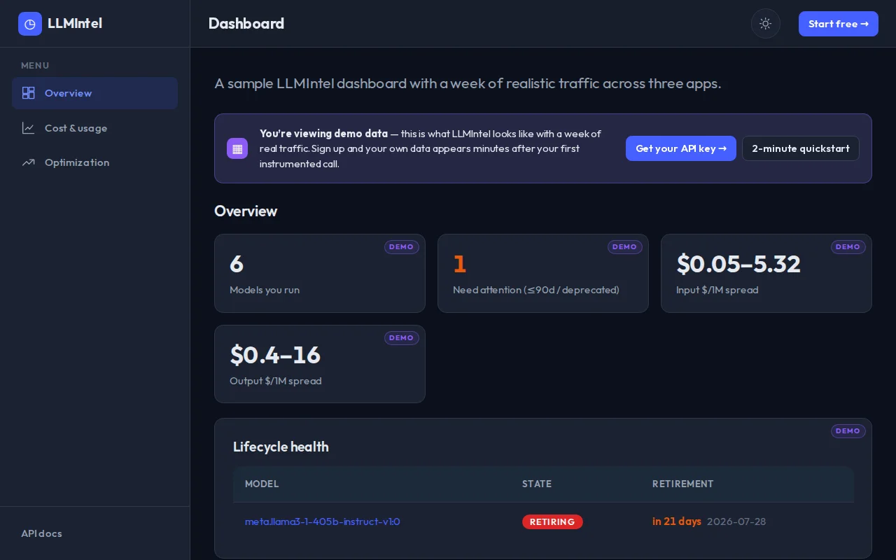Tracking GenAI cost and endpoint fragility so app teams don't have to