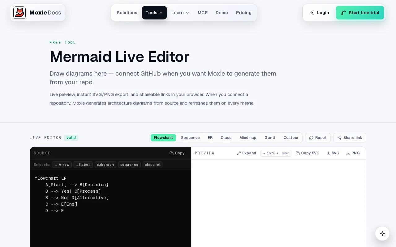 Free Mermaid Diagram Editor