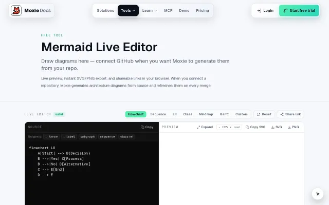 Free Mermaid Diagram Editor