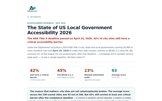 92% of US city websites fail Ada accessibility