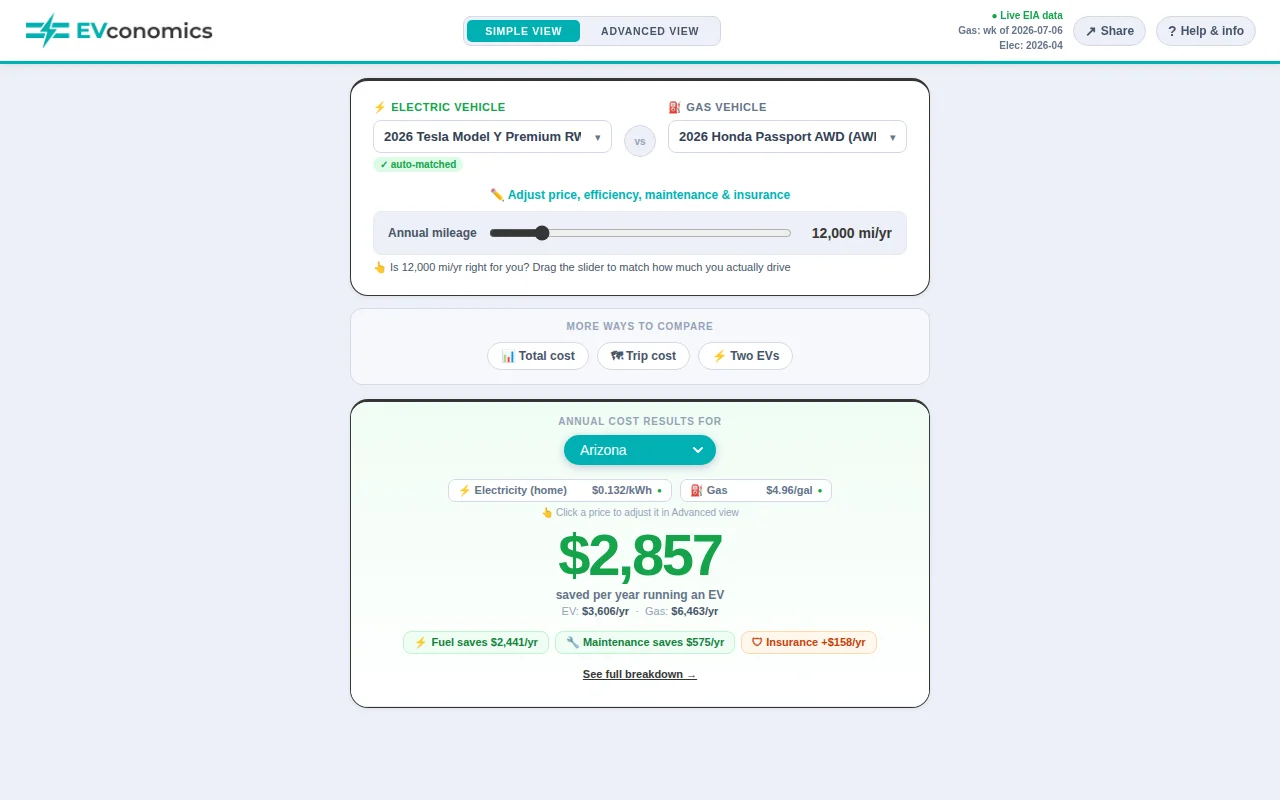 EVconomics – EV vs. gas cost-of-ownership calculator with live prices
