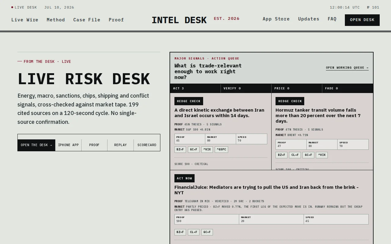 Intel Desk, a geopolitical desk that scores sources and tracks Hormuz