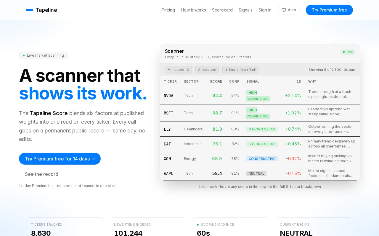 Tapeline – a stock scanner that publishes its formula and its losses