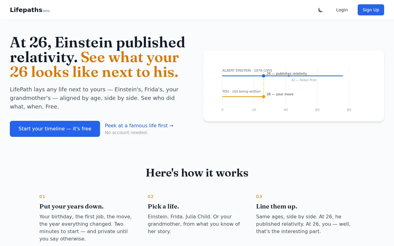 LifePath – See what Einstein was doing at your exact age