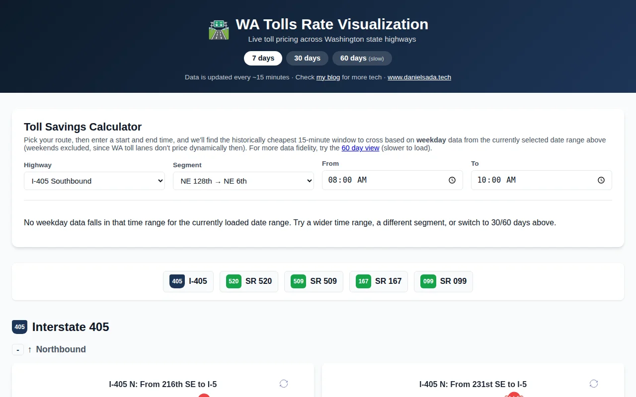 WA State Tolls tool that shows the best time to take it to save money