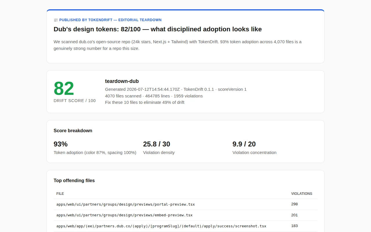 TokenDrift – find hardcoded colors/spacing hiding in your CSS