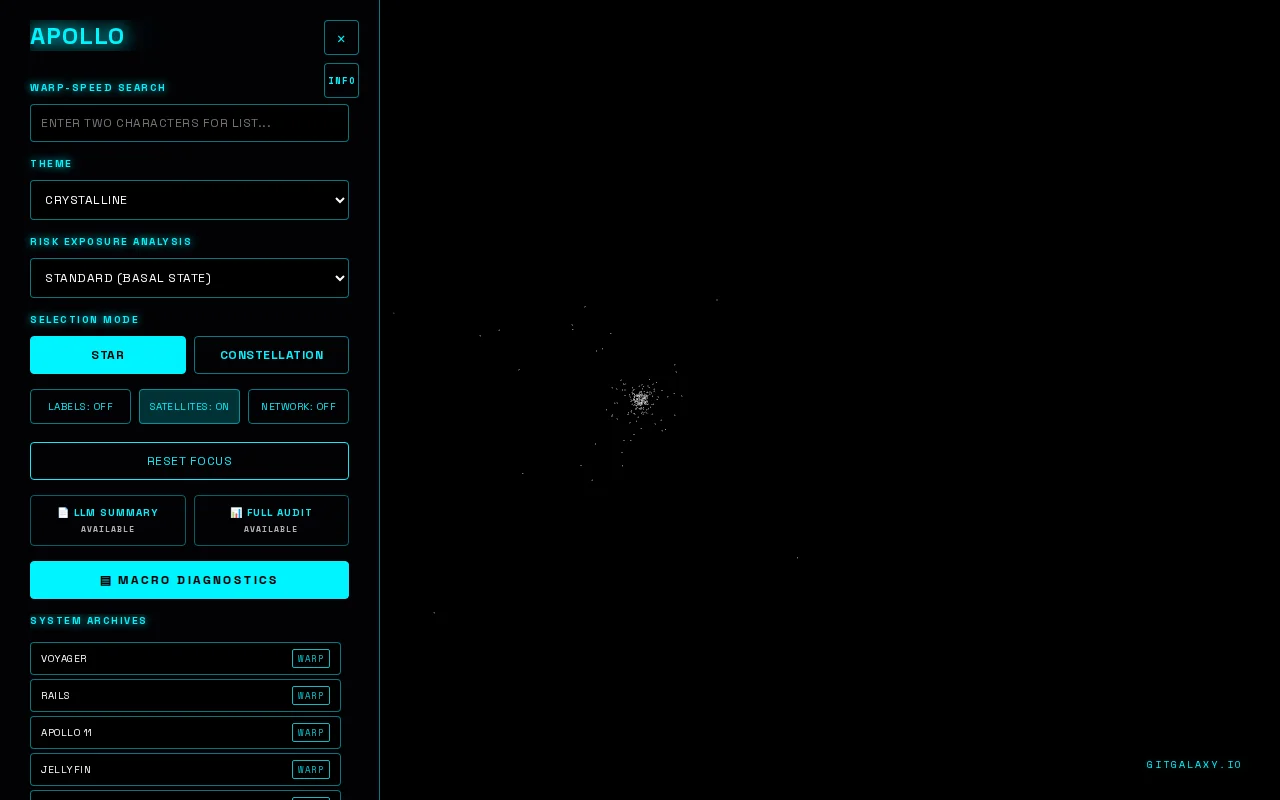 Every Repo as a Unique Galaxy