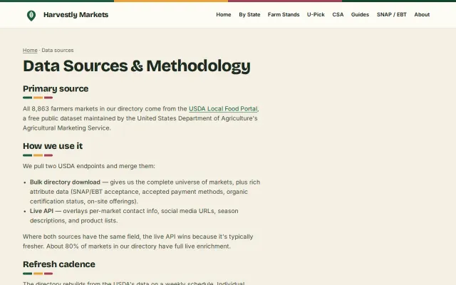 I cleaned USDA's farmers-market data – 8,863 markets, CC-BY dataset